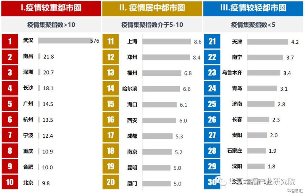 武汉市流动人口数量_别惊讶了,河南硬核也不止这一次了(3)