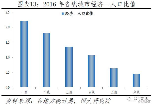 户籍人口详情_天津户籍人口