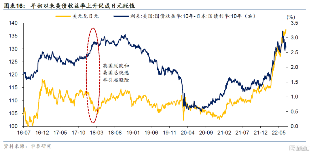 當前的日元貶值會造成亞洲金融危機嗎?