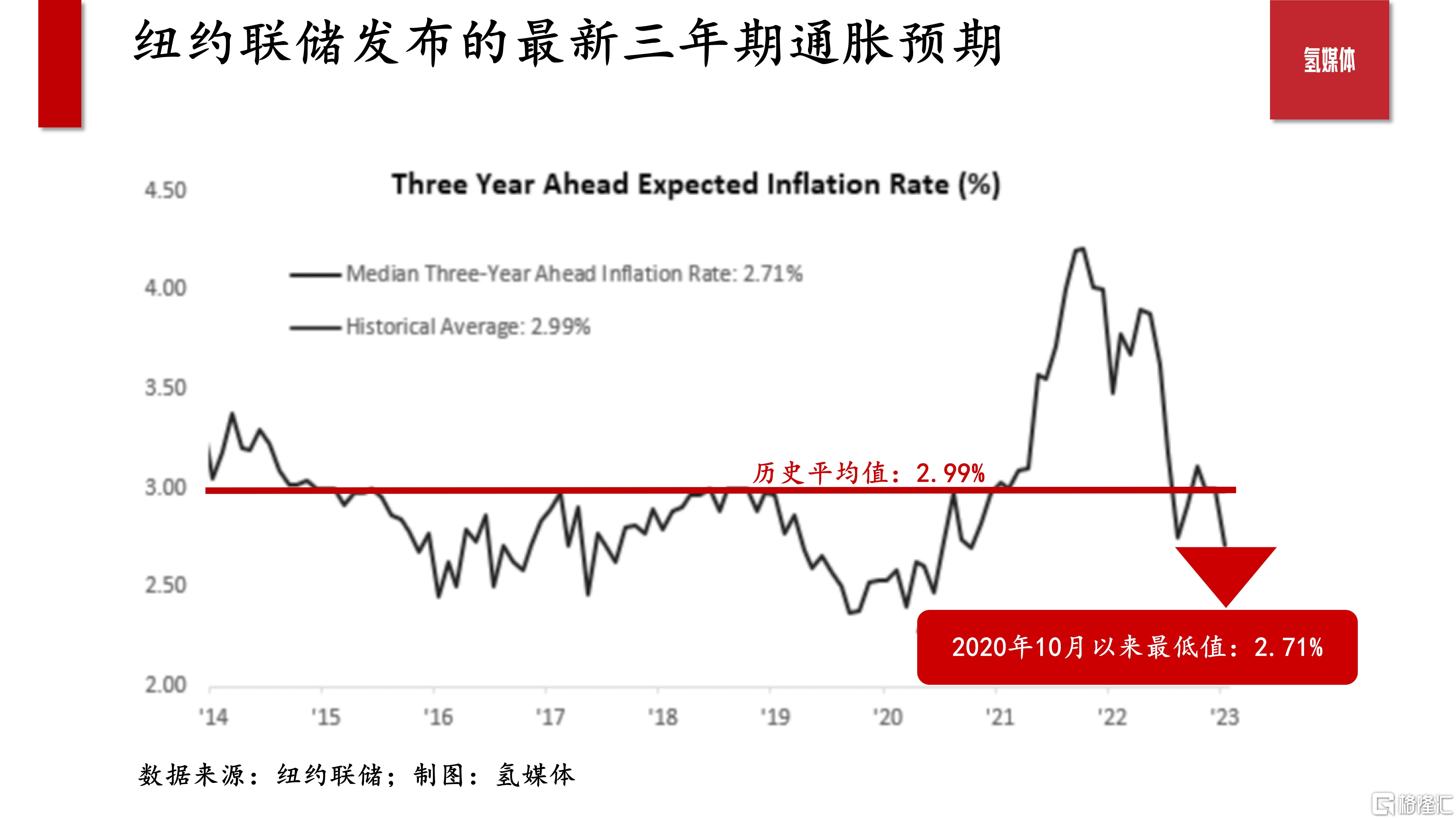 20230214-市场研究-美国高通胀似乎已经见顶_02.jpg