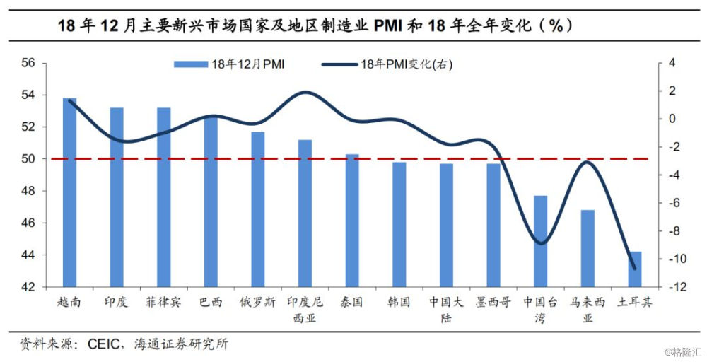 18年经济状况_2018年一季度经济运行情况分析(2)