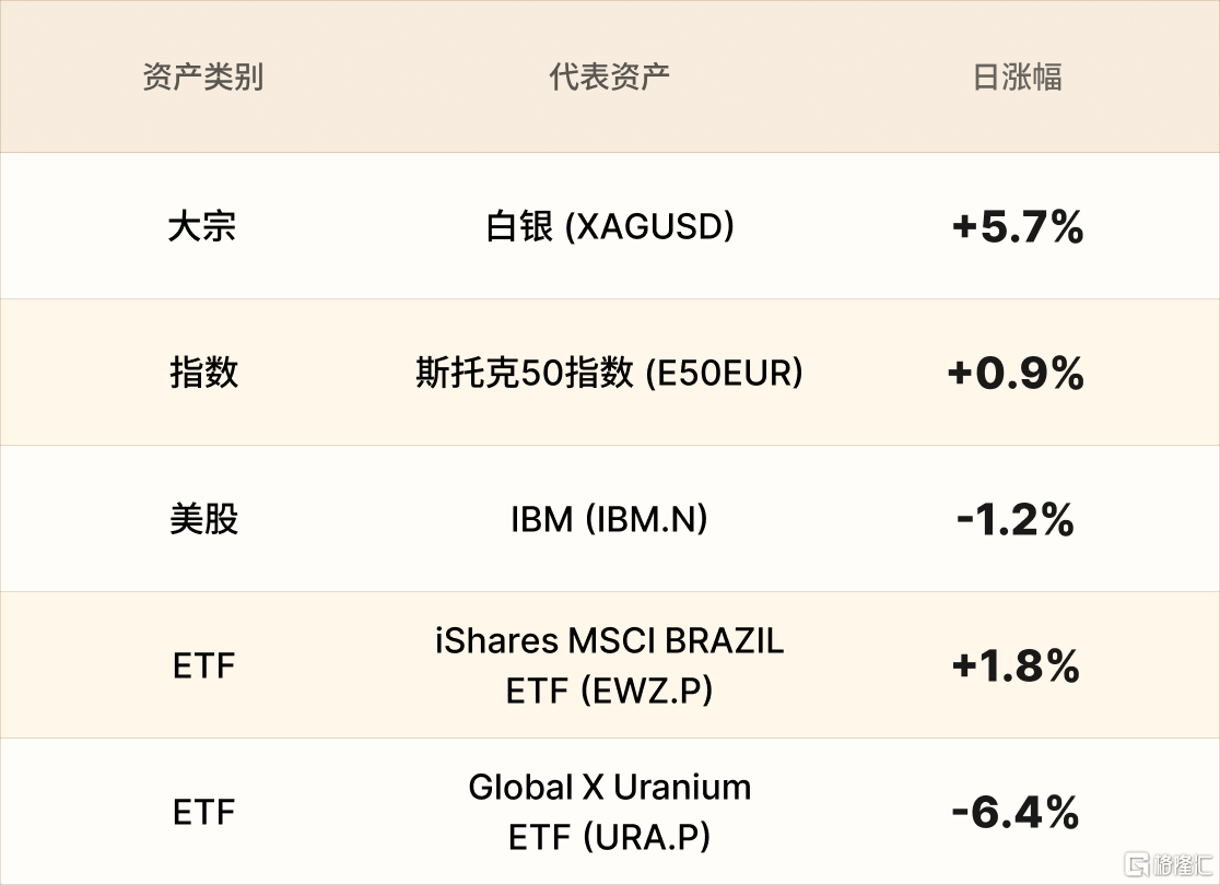美股行情简报-CN-12.30.png