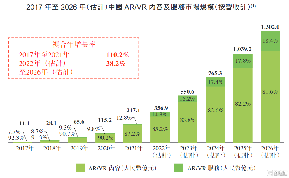ar/vr行业进入加速阶段