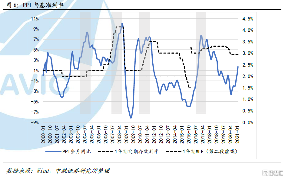 新冠疫情gdp变动_中金 中国增长回到5 将需要多大的财政宽松力度