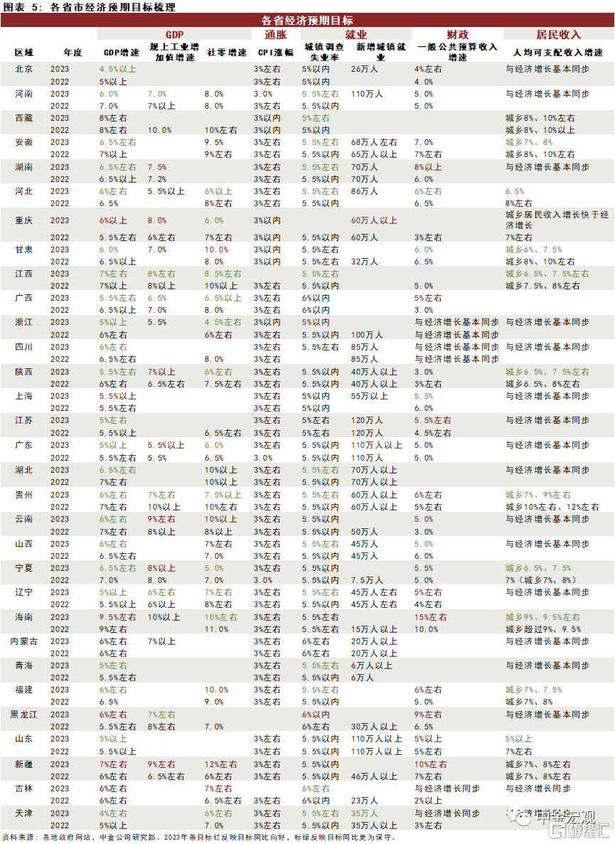 股票行情|从地方动态前瞻全国两会8