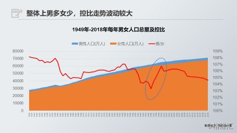 未来人口_中国未来人口数量和结构的展望 人口 三大趋势 或不可逆转(3)