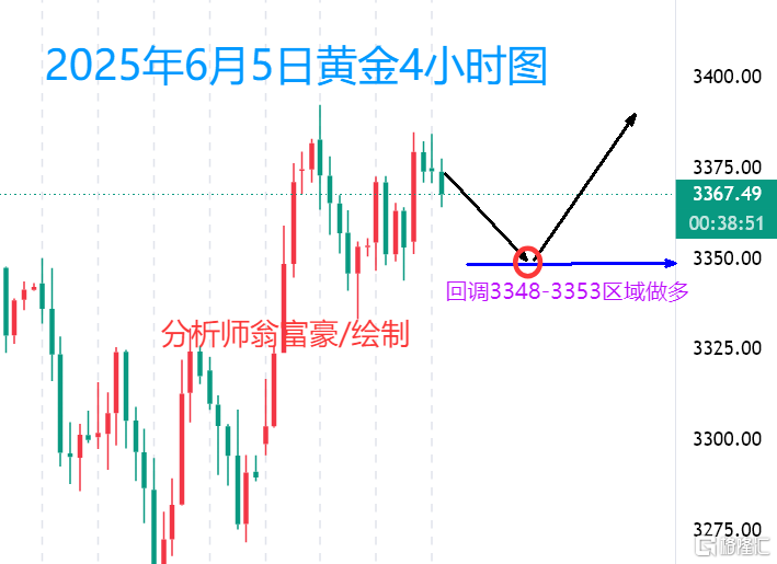 6.5黄金.png