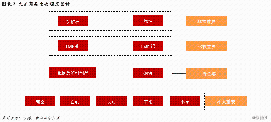 可能即将触底的大宗商品周期:我们的框架及逻辑