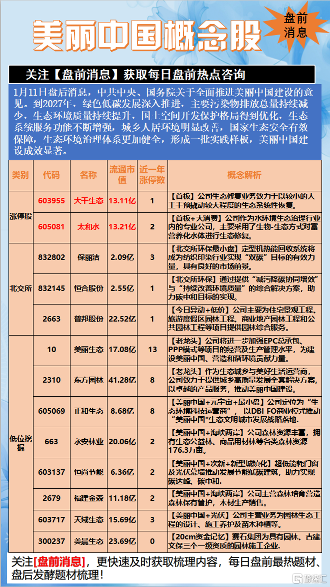 美丽中国概念股.png