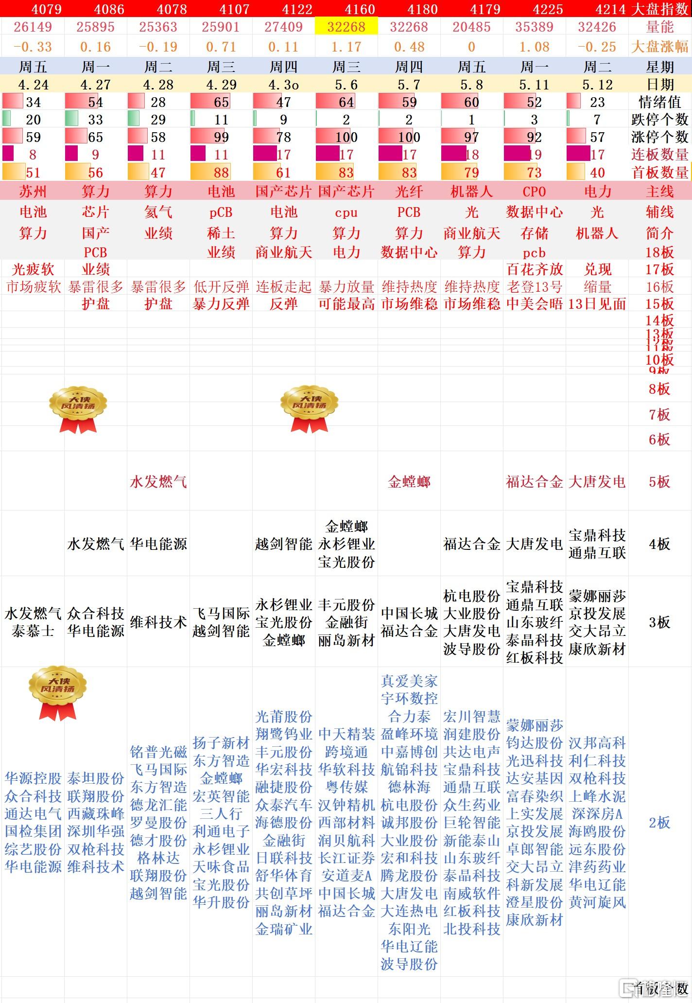 搜狗高速浏览器截图20260512221948.jpg
