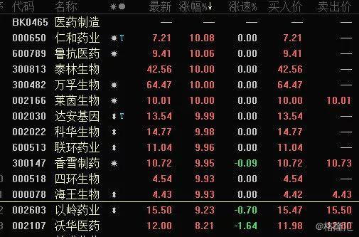 医药股口罩股再度上演涨停潮 武汉肺炎 用哪些药 哪些公司在生产 港美股资讯 华盛通