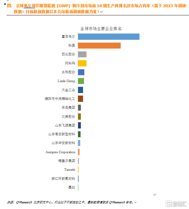 QY低全球变暖潜能值 (GWP) 制冷剂.png