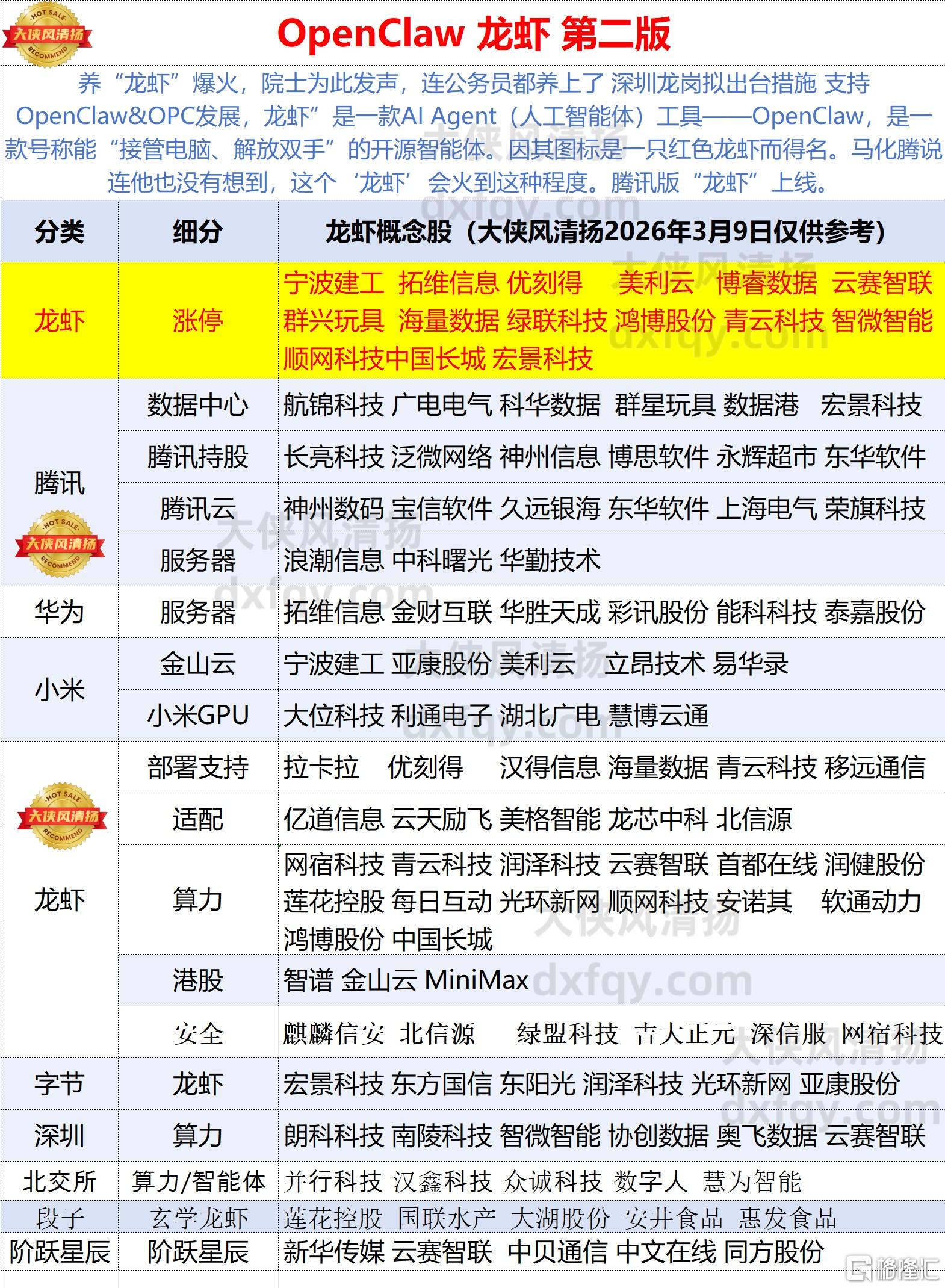 龙虾第二版.jpg