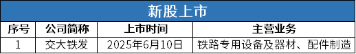 新股上市.png