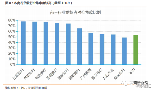 农商银行gdp_北京农商银行国内保理业务办理流程