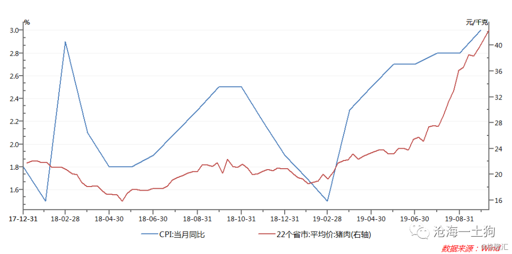 有人就想到GDP_今年,这10个城市的房价最有可能下跌(3)