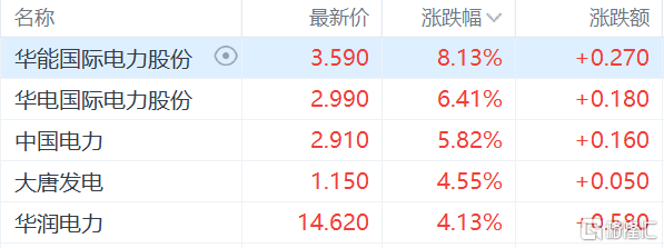 港股收評：恆指震蕩收跌0.24%，李寧跌逾20%領跌體育用品股插图6