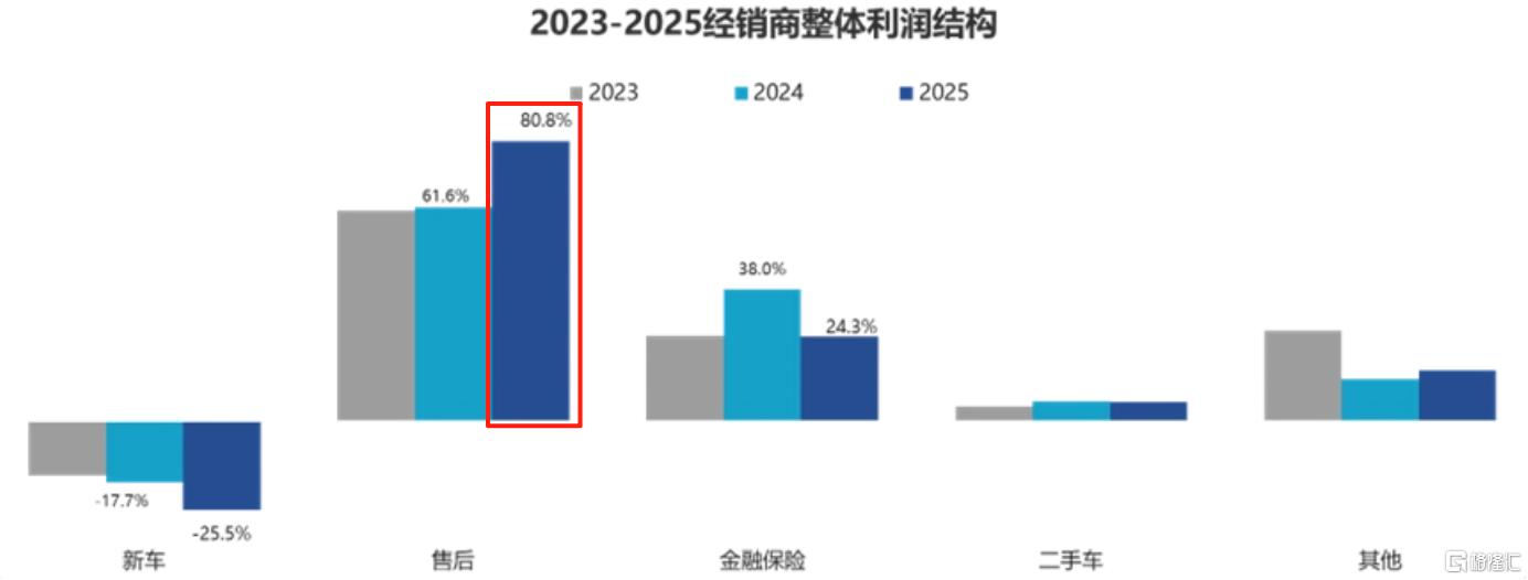 利润结构.png