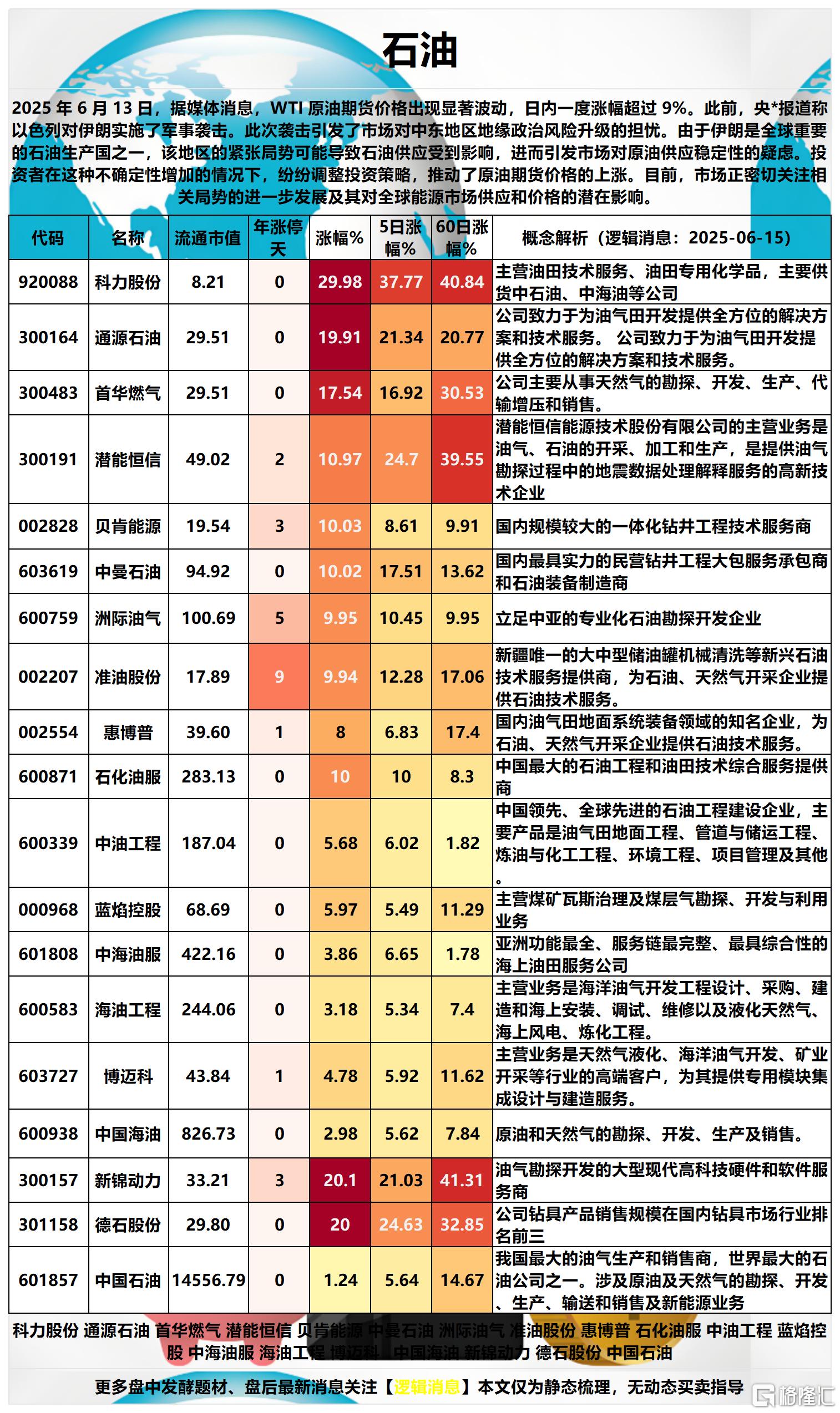 石油2025-06-15 10-36-45_Sheet2.png