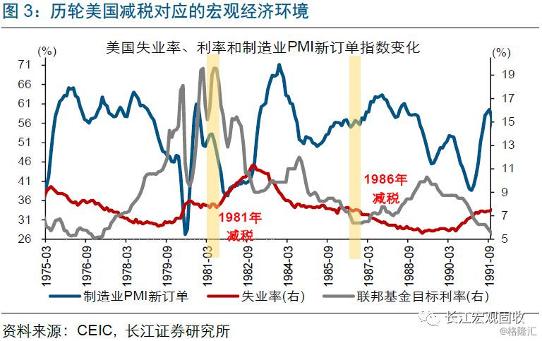 gdp与个人收入(3)