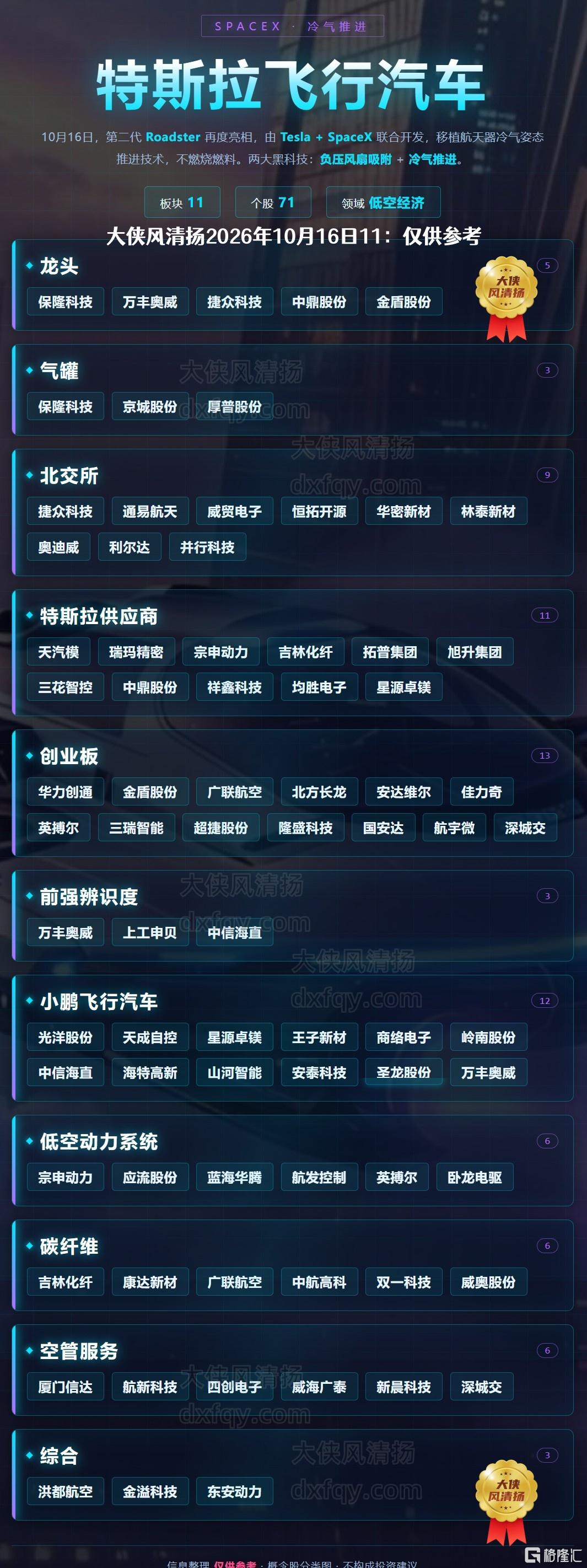 特斯拉飞行汽车.jpg