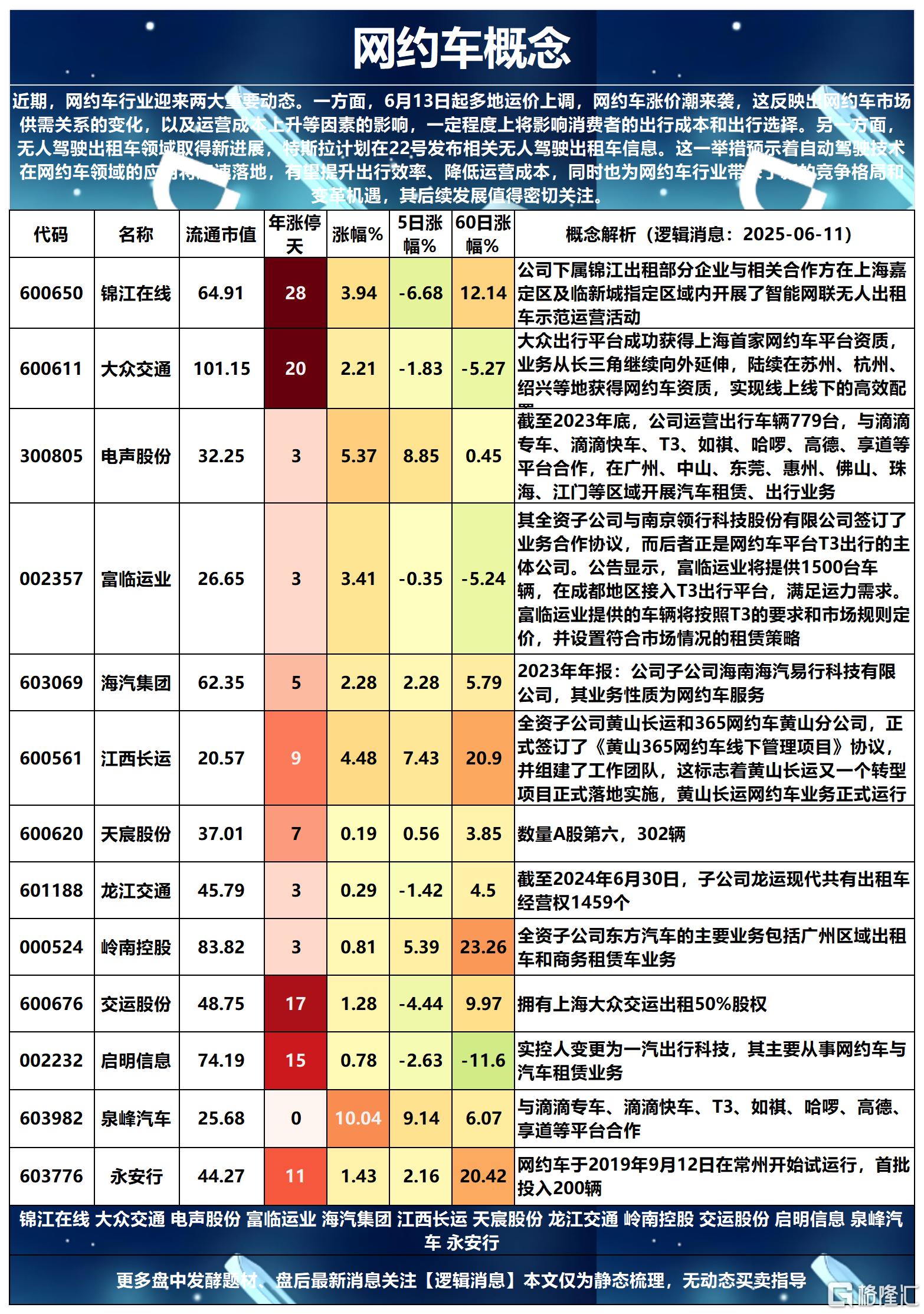 网约车2025-06-11 16-12-35_Sheet2.png