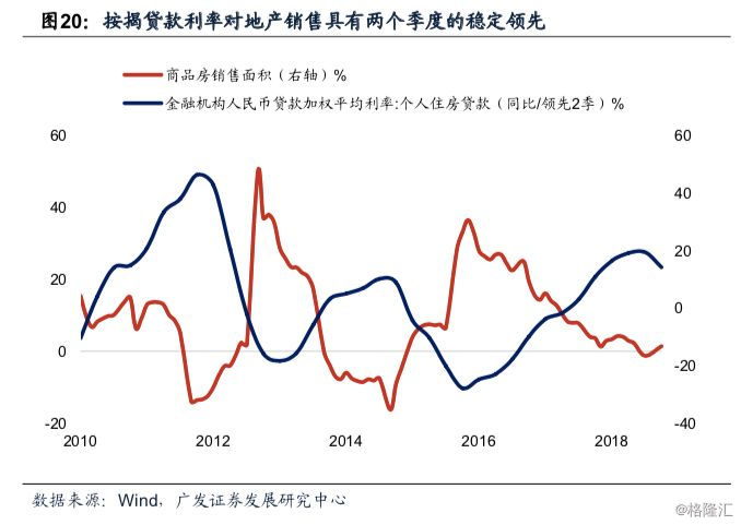 2019 2019宏观经济_峰回,路转 2019年宏观经济展望(3)