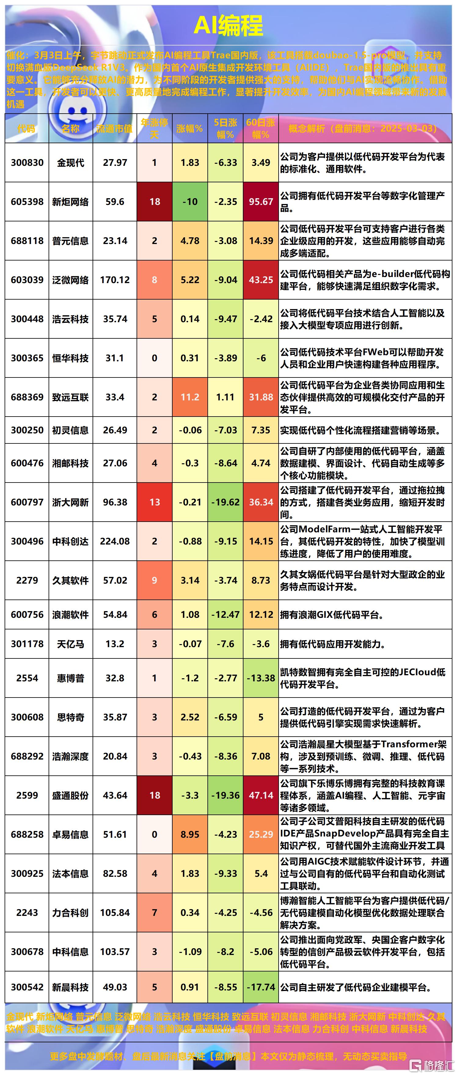 AI编程2025-03-03 16-46-59_Sheet2.png