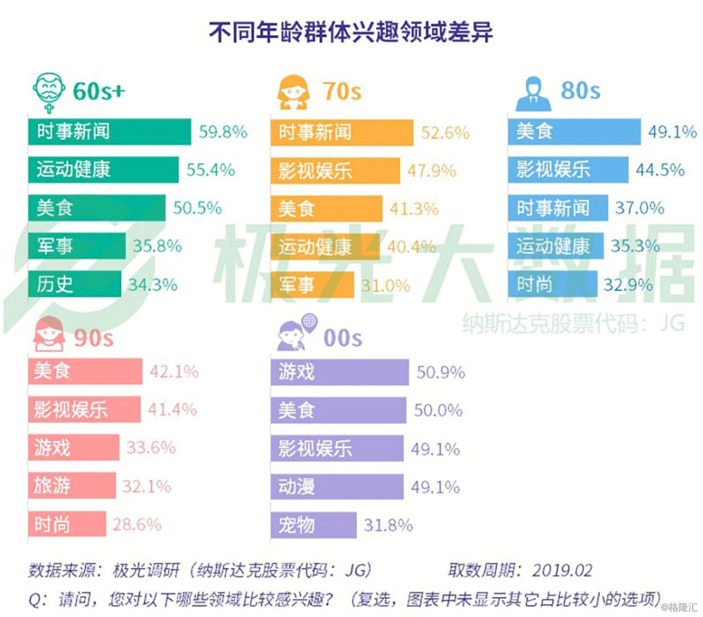 五,用户画像    行业用户画像