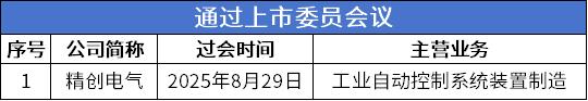 6 过会.png
