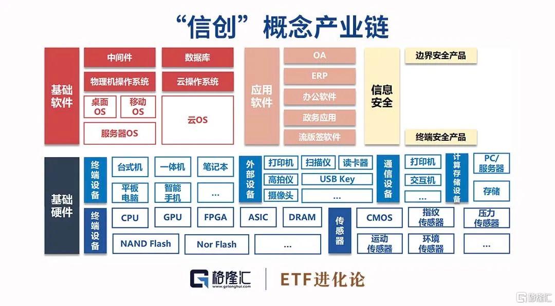 信創攜手教育紛紛走高，市場又一大主線！ - SL886 日誌