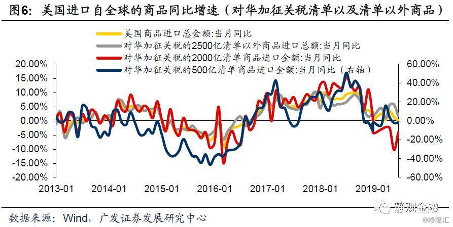 冬至GDP