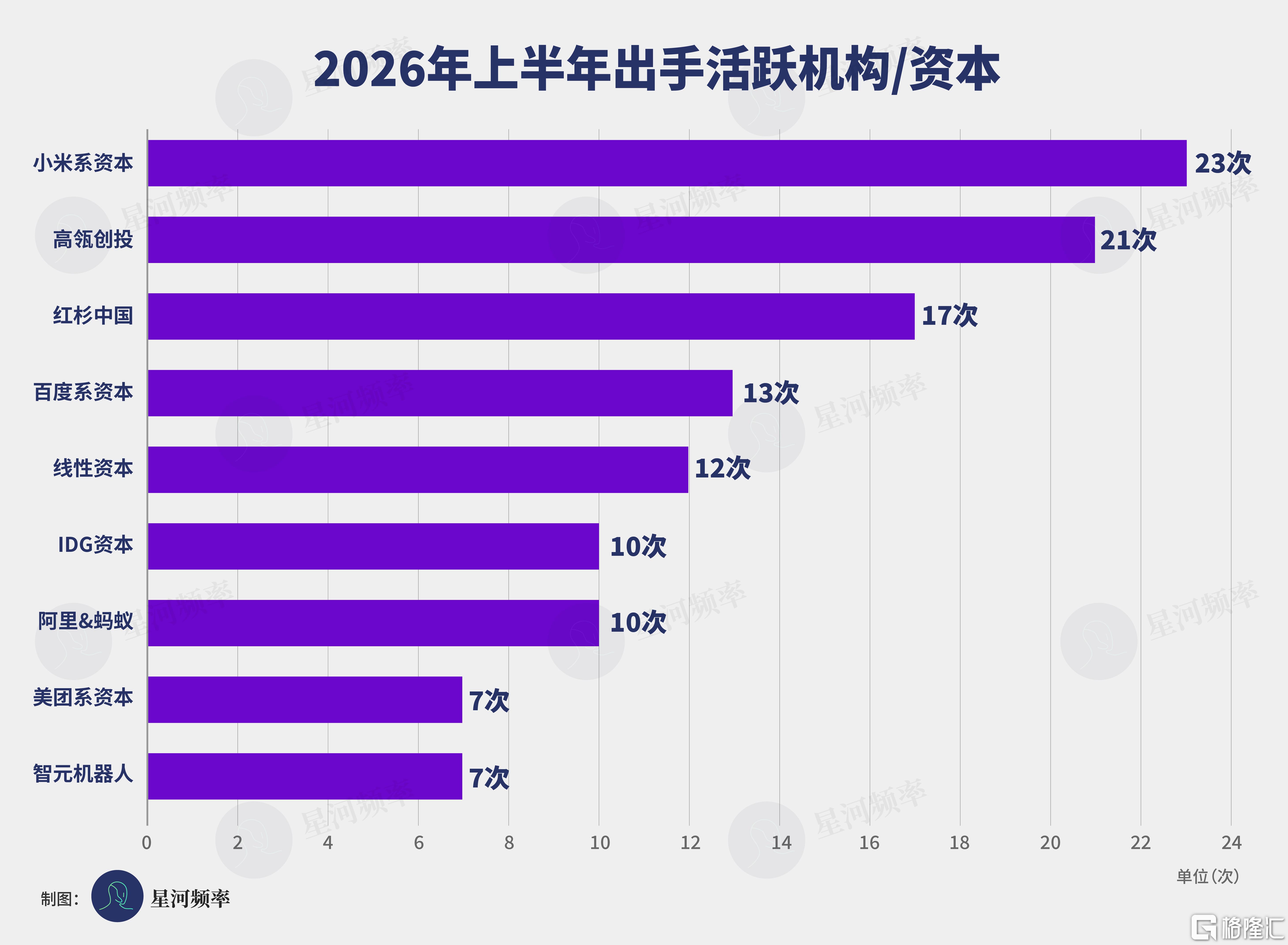 星河频率 表格模版-46.png