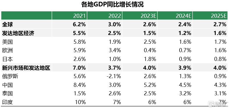 各地GDP同比增长情况.png