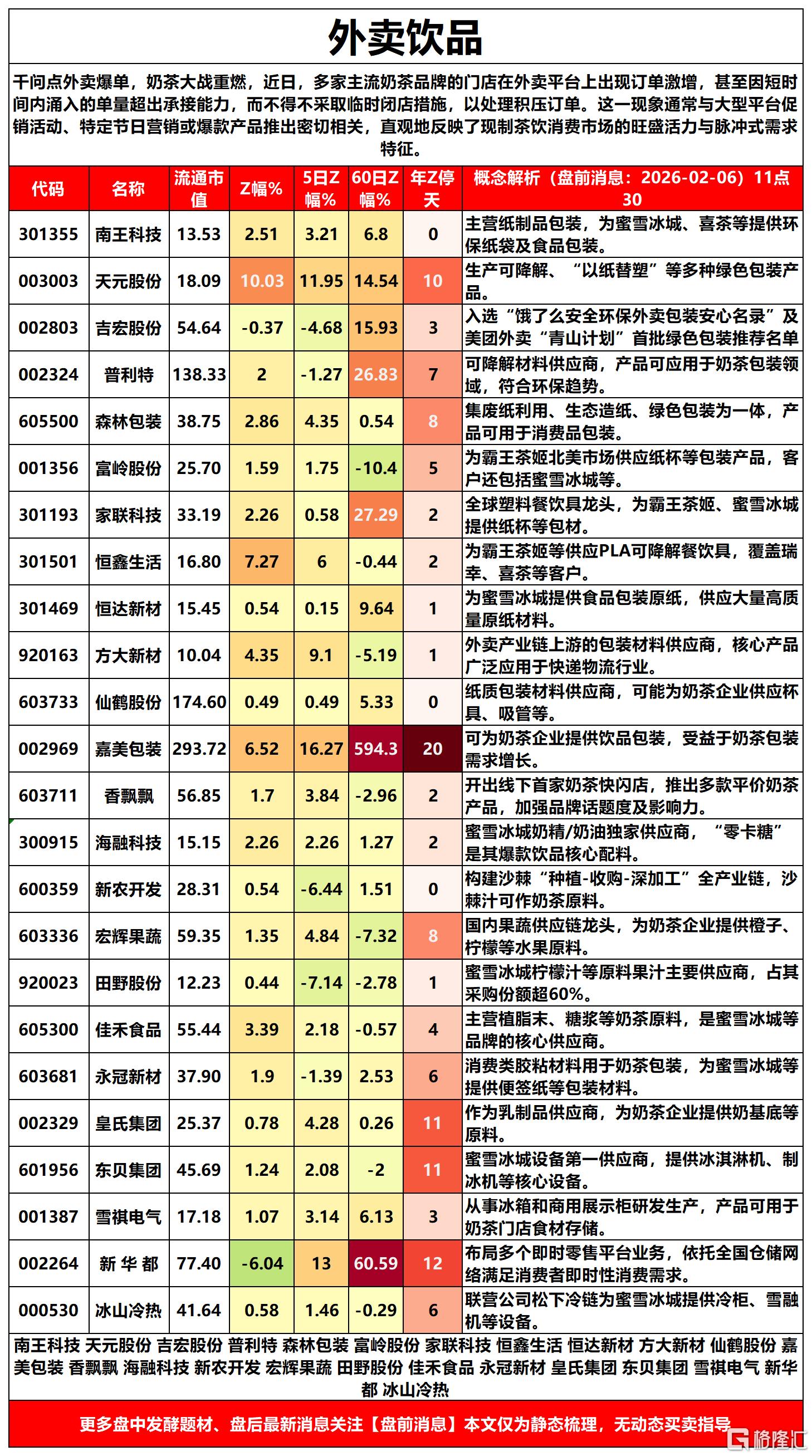 外卖饮品2026-02-06 11-32-15_Sheet1.png