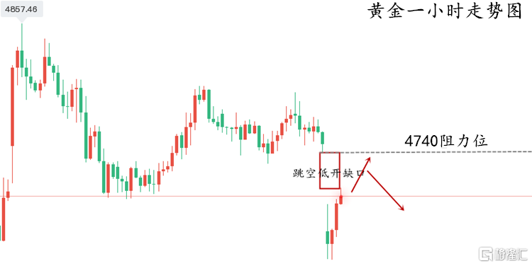 黄金走势图..png
