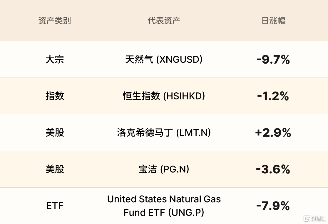 美股行情简报-CN-12.8 1.png