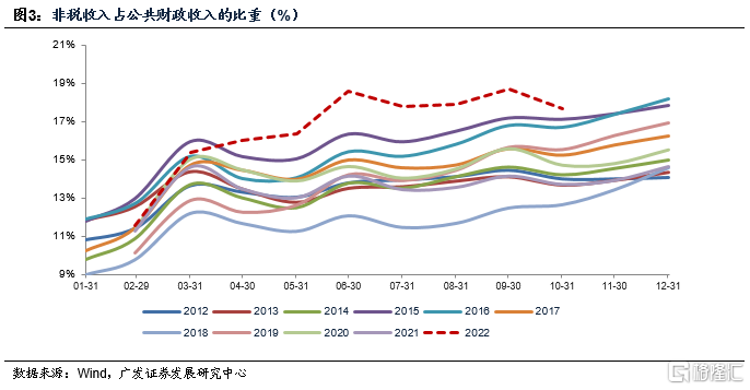 2035年目标实际上蕴含了增长底线2