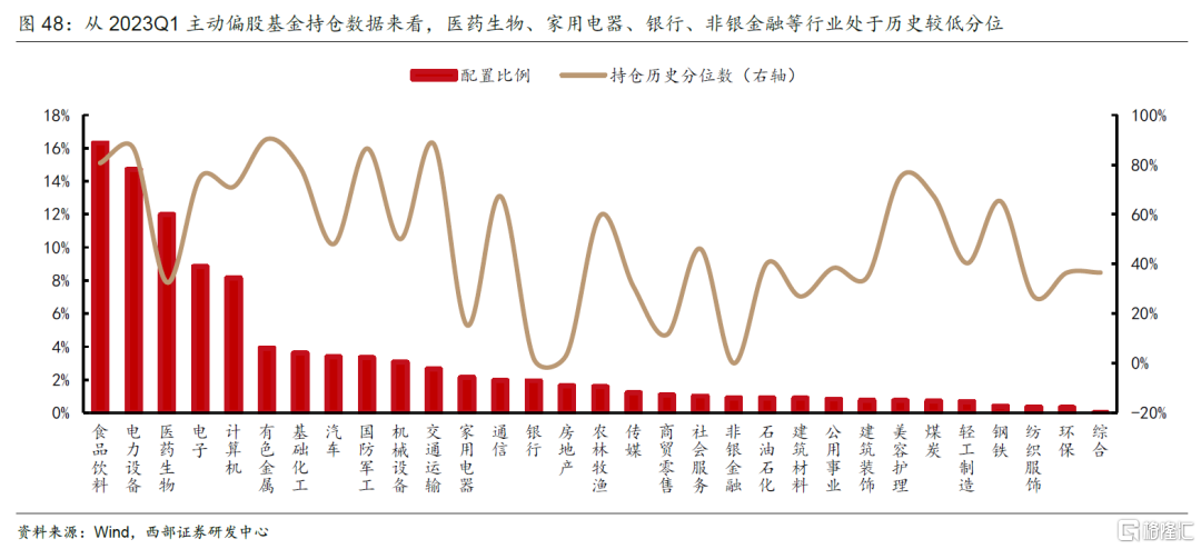 顺周期行业有望迎来底部反转6