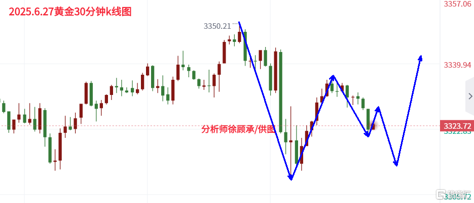 6.27黄金.png