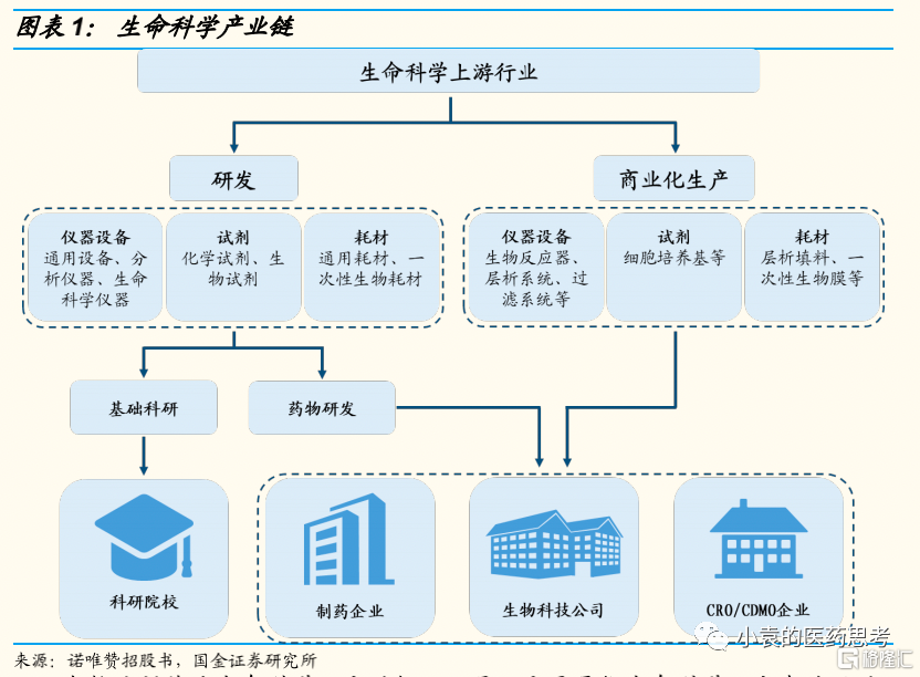 国金医疗:生物试剂行业持续高景气,国产替代大有可为