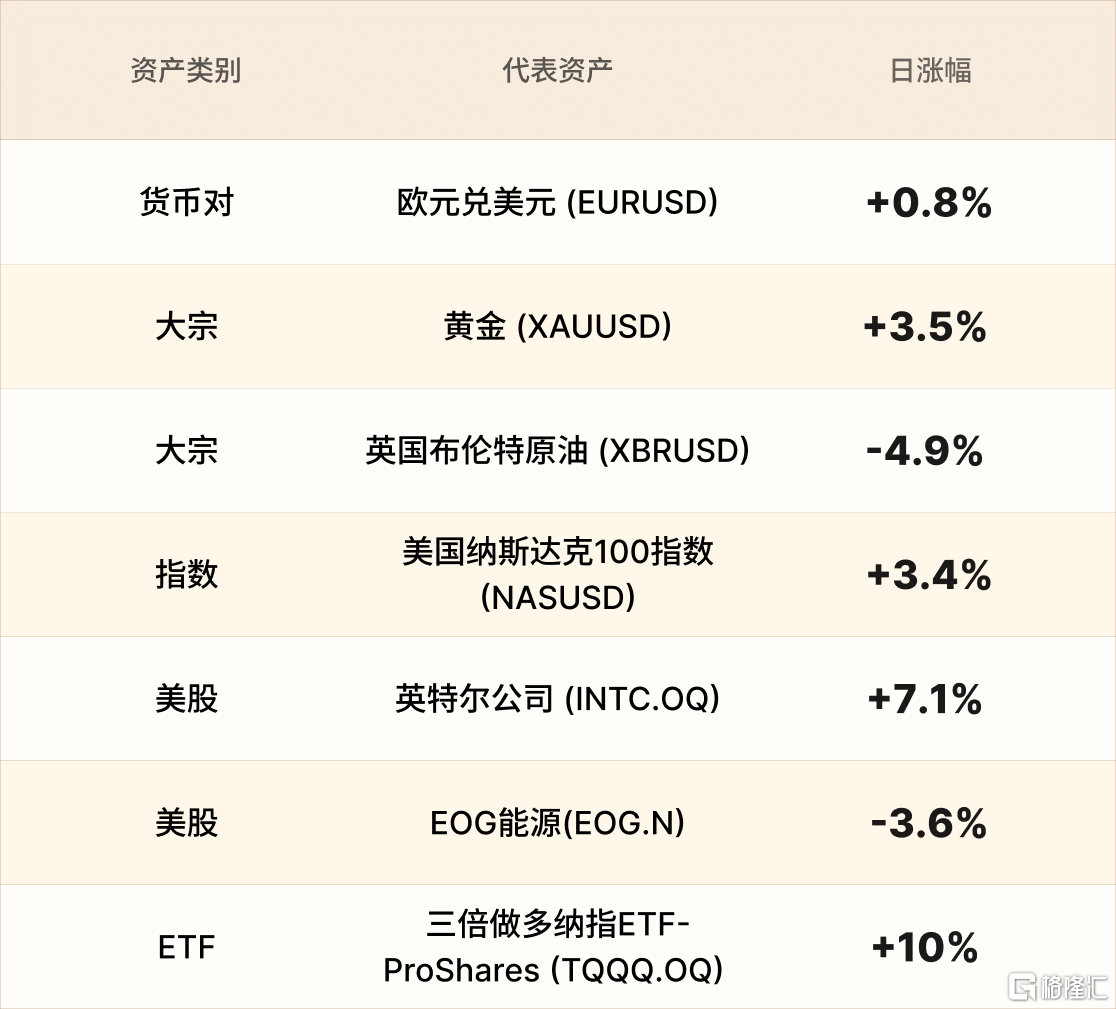 美股行情简报-CN-3.31.png