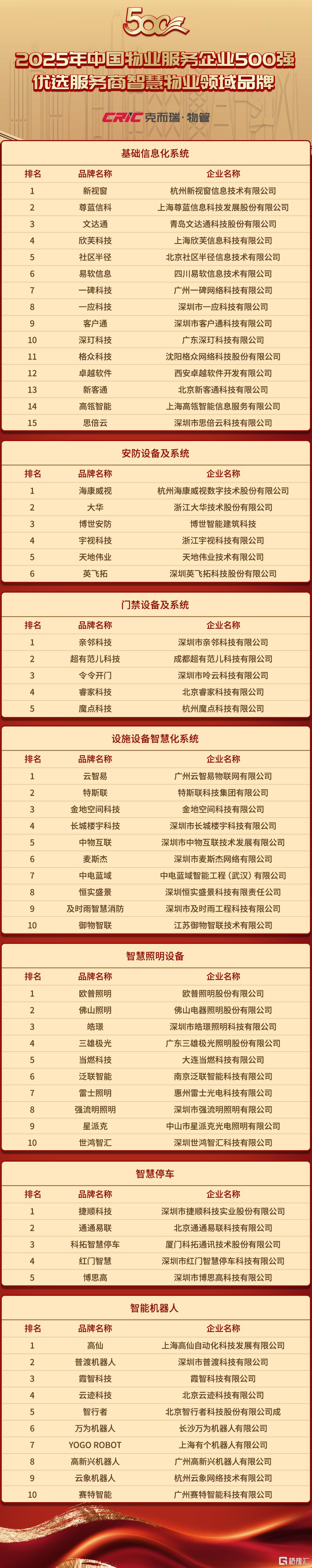 29-智慧物业领域.jpg