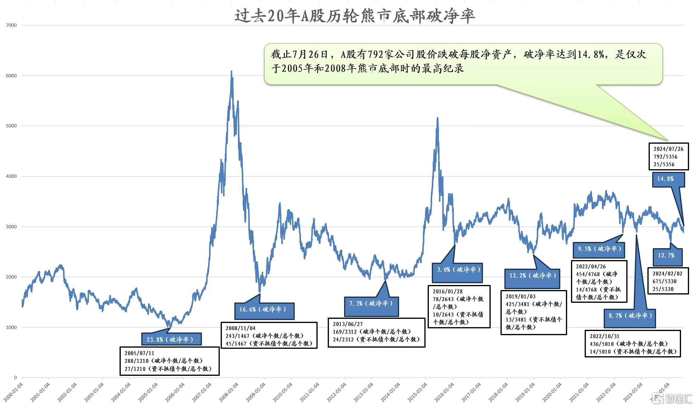 20240803 44破净率.jpg