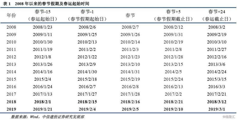 2019年7月宏观经济_...产业政策之争 2019年5月宏观经济政策分析月报(2)