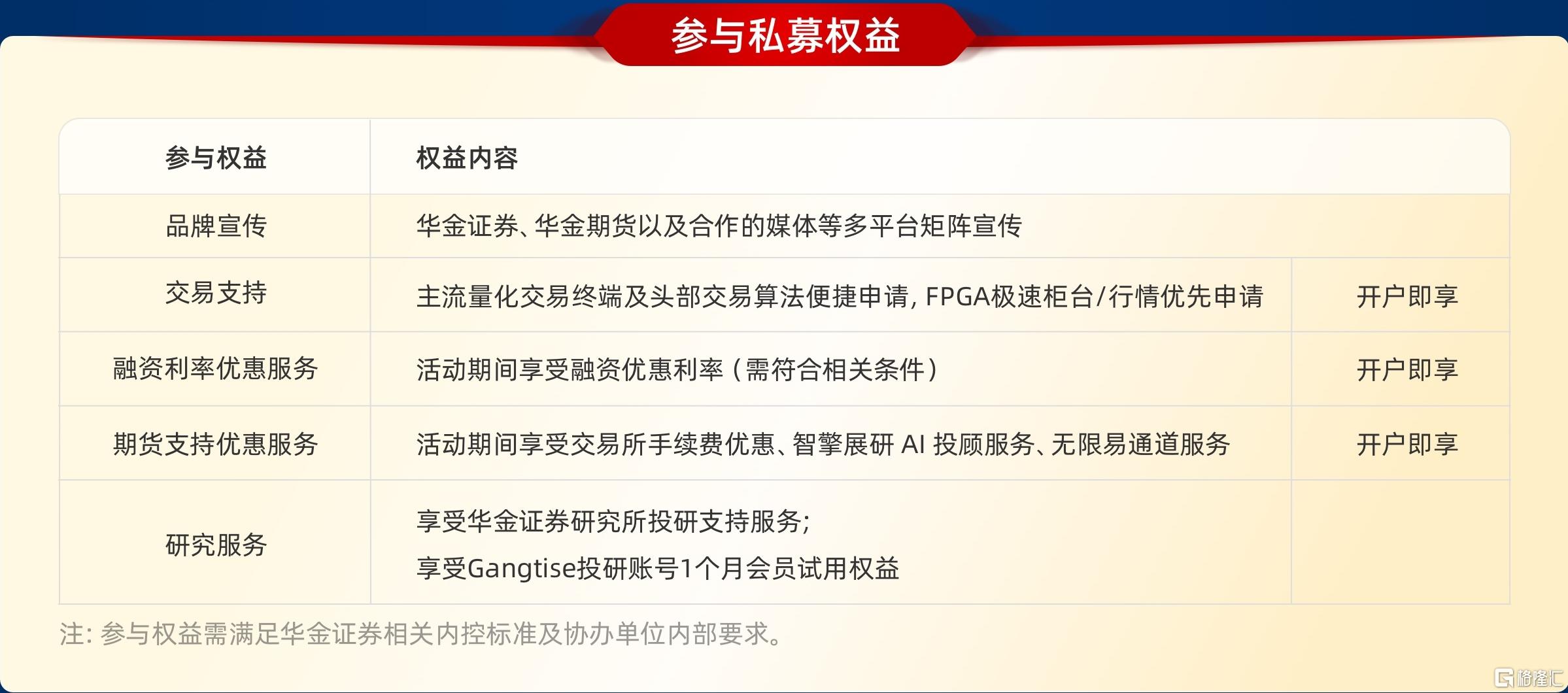 3 活动奖励_副本.jpg