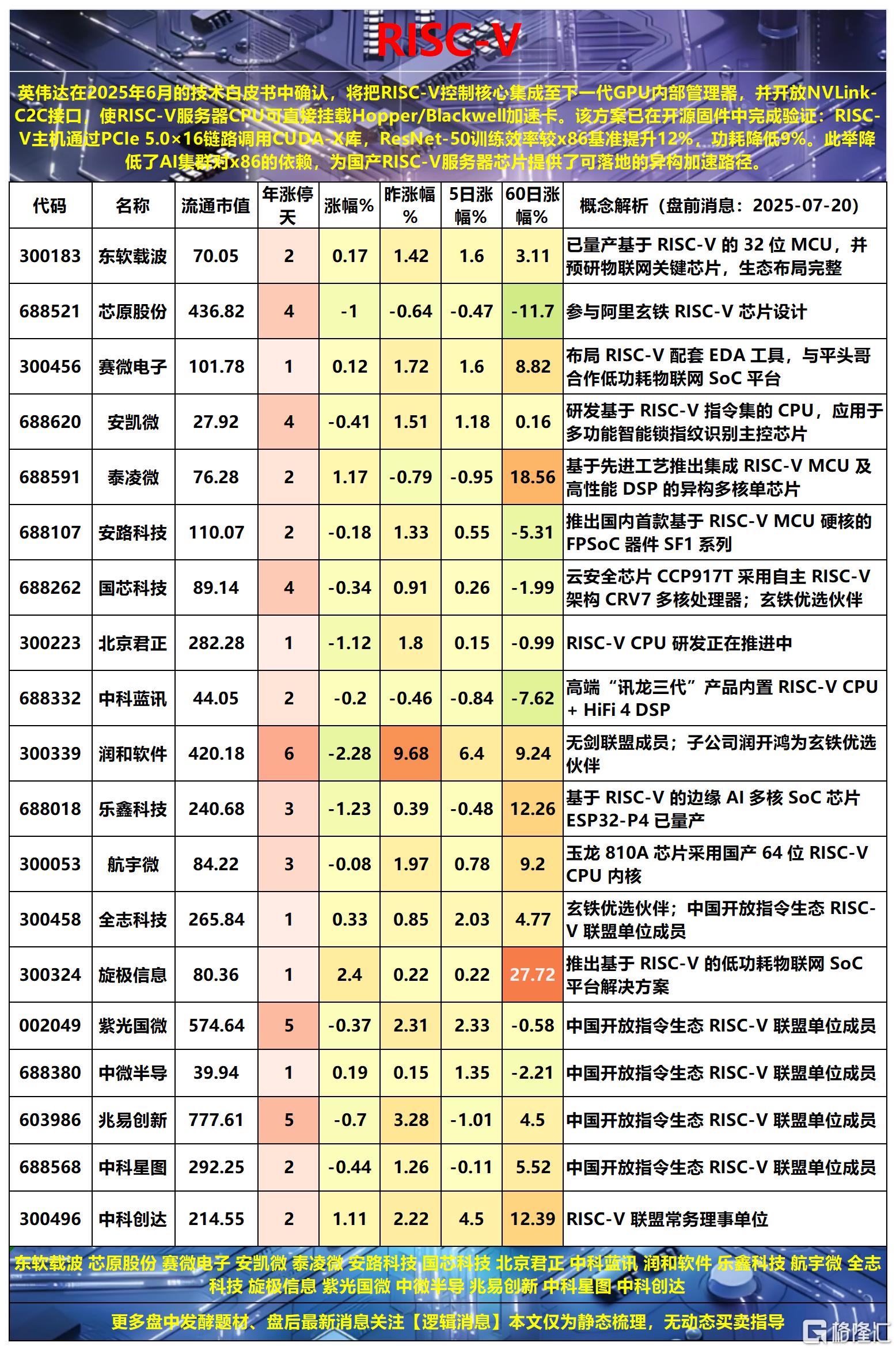 军工RISC2025-07-20 11-57-54_Sheet2.png