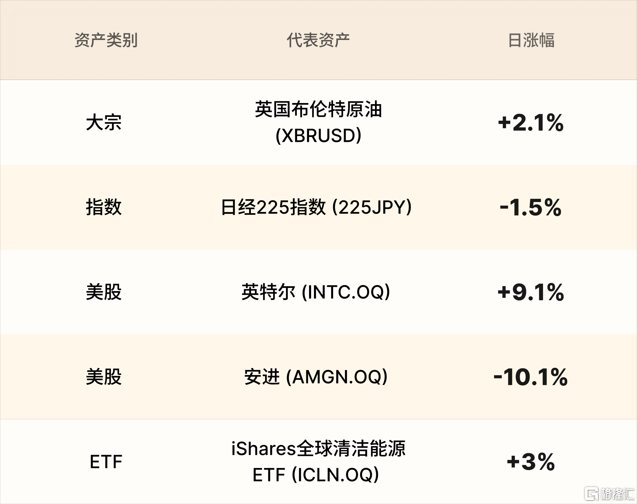 美股行情简报-CN-9.8 1.png