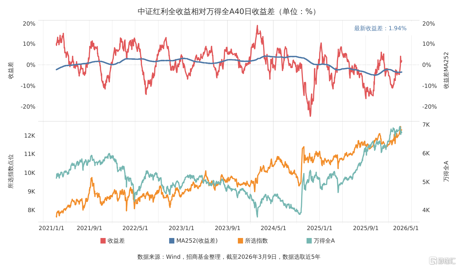 收益差走势图 (1).png