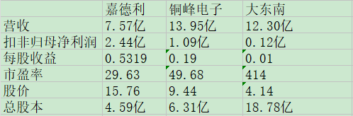 嘉德利同业比较.jpg